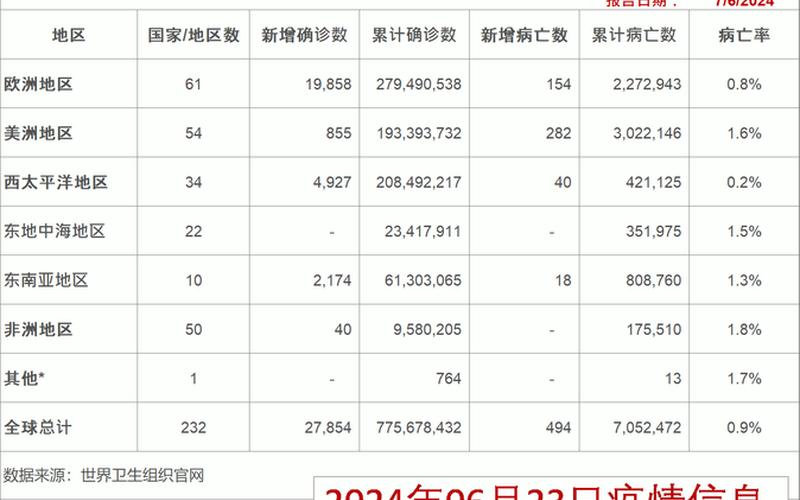 2022年4月疫情会好转吗,四月疫情能结束了吗，2022年疫情统计数据