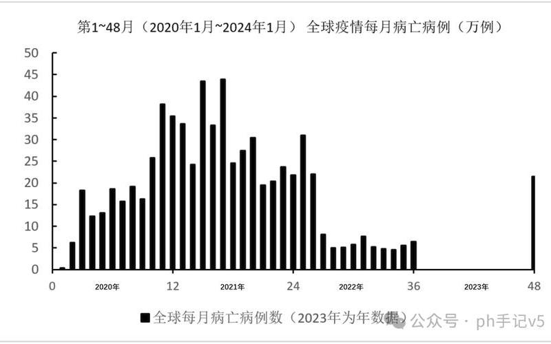 2020传染病疫情_2020年传染病最新情况，2020疫情2020疫情全国封城时间