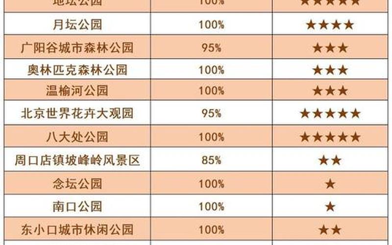 2022年10月16日起北京中高风险地区最新名单 (2)，2022北京疫情风险地区(2022北京疫情风险地区最新)