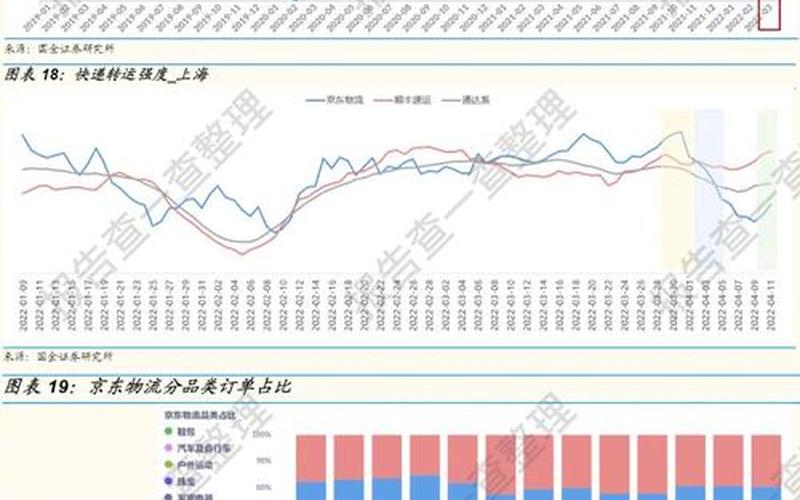 2022年疫情后电商展望，2022疫情曲线图哈尔滨、哈尔滨疫情走势图