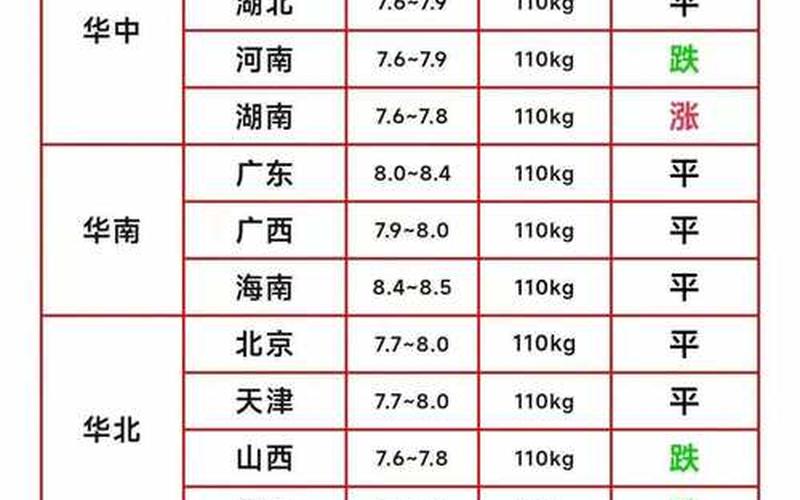 202210月18日起北京中高风险地区最新名单_1 (2)，北京进口猪肉疫情