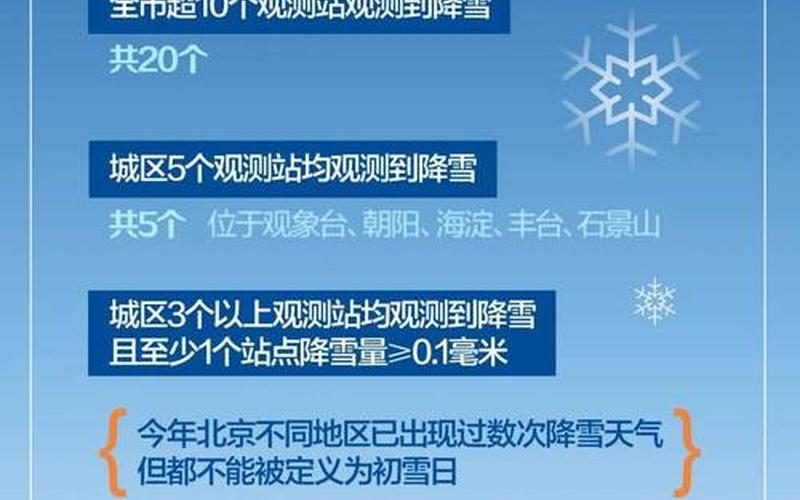 北京冬奥会一共举行多少天，北京新增1个高风险、6个中风险地区!APP (4)