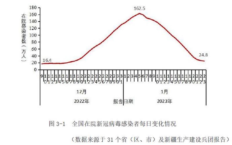 2022年全国疫情状况，2022中国疫情会结束吗2021年中国的疫情会彻底结束吗？