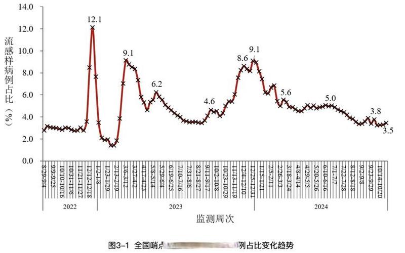 2022年中国疫情统计表，2022年国内疫情趋势-2021年国内疫情发展趋势分析