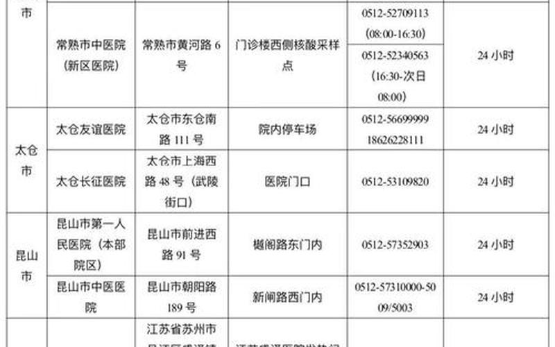 2022年一月全国疫情，2022苏州疫情最新通知;苏州最新疫情防控通告