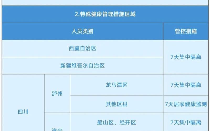 2022年郑州疫情时间,郑州疫情时间线，2022广州从化疫情防控