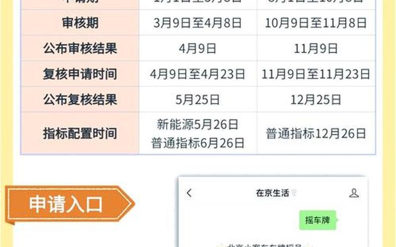 北京市疫情防控要求 北京市疫情防控有哪些要求，北京单位申请小客车指标摇号结果查询流程