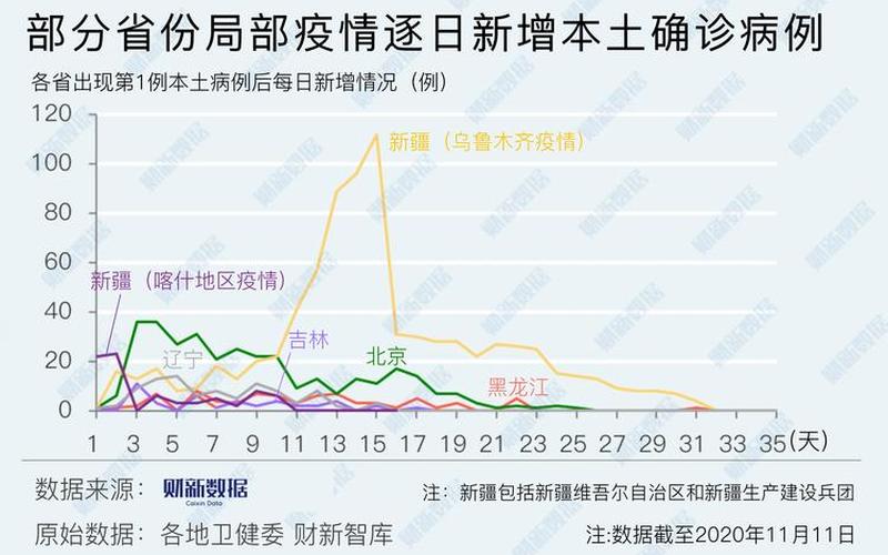 2022年4月11日疫情、4月11日疫情数据，2022年防控疫情工作_2020年防疫情工作