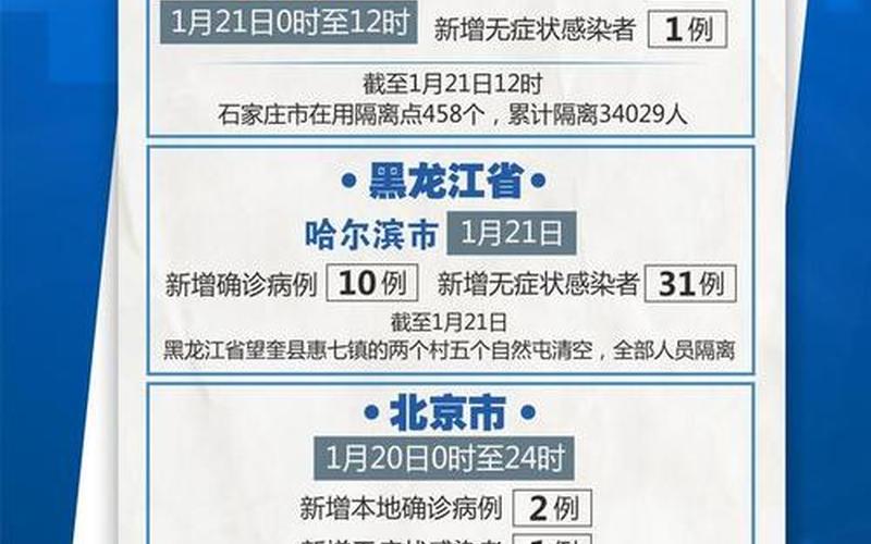 2021年1月2日石家庄疫情2021年1月21日石家庄疫情，2023疫情能结束不-2023年疫情会爆发吗