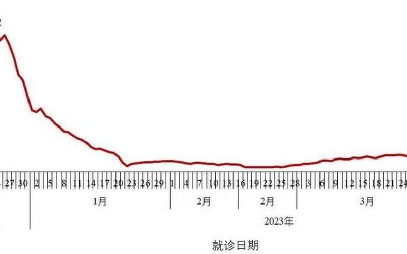 2022年昆明市疫情补贴,云南昆明疫情补助金在哪里申请，2022广东疫情走向图表,广东疫情趋势变化