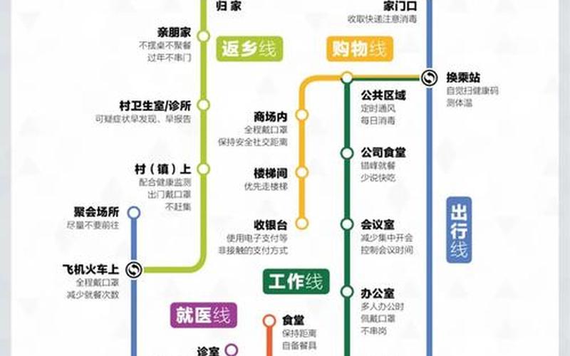 北京日报疫情思维图，北京-倡导居家3天—北京居家14天