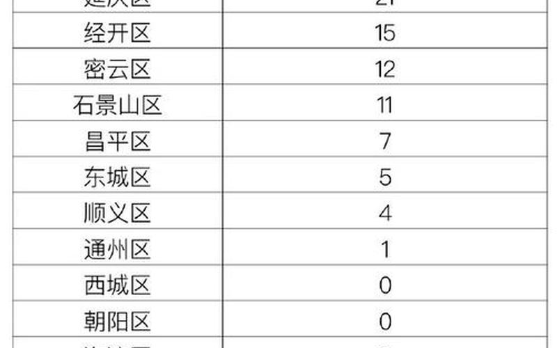 北京昨日新增确诊病例22例分别在哪些区-_1，北京发布紧急通知进返京,2023年北京春运返京政策最新规定是什么-_百度..._1