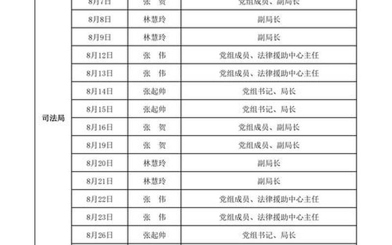 2022诸城疫情最新通报诸城役情，2024年5月有多少个工作日2024年5月出勤统计表