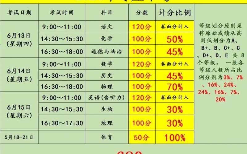 2022年枣庄有疫情吗;枣庄有新增病例吗，2022疫情要中考吗深圳、深圳中考前会放假吗