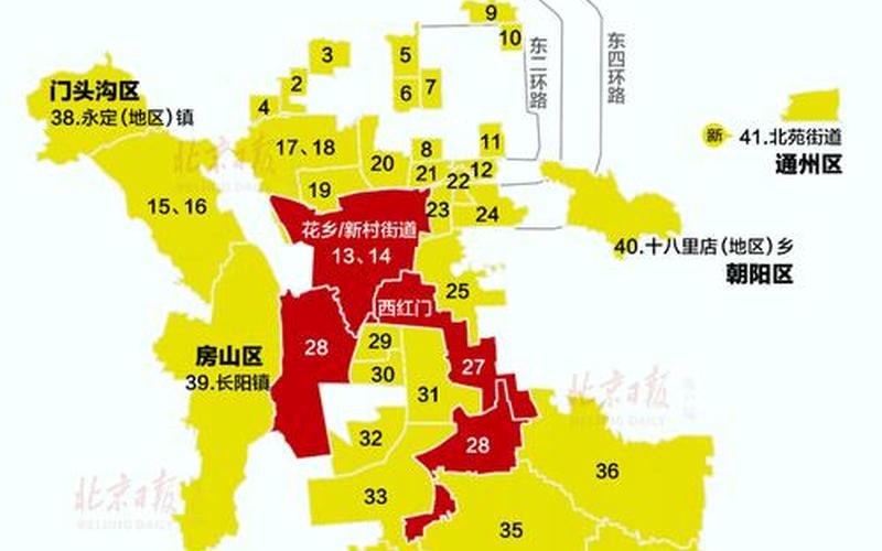 北京那些中高风险地区范围究竟是个啥-附官方疫情地图入口 (2)，现在还能去北京吗,现在还能去北京吗2020