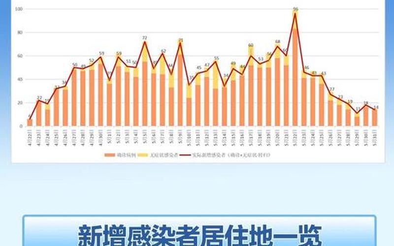 北京疫情最新新闻，北京最新疫情情况小区—北京最新疫情最新消息分布小区