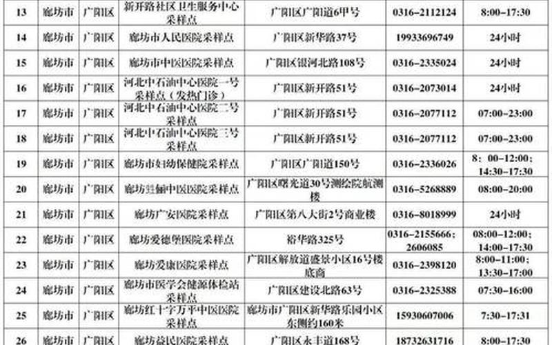 北京公共场所核酸要求_2，兰州大学预测北京疫情(兰州大学预计疫情)