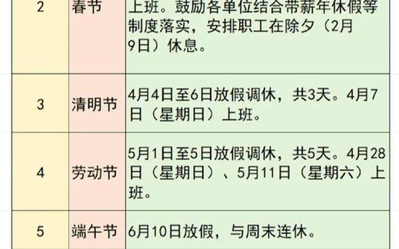 2020年9月疫情严重吗_1，2022年五一放假调休安排表五一放假调休补哪天