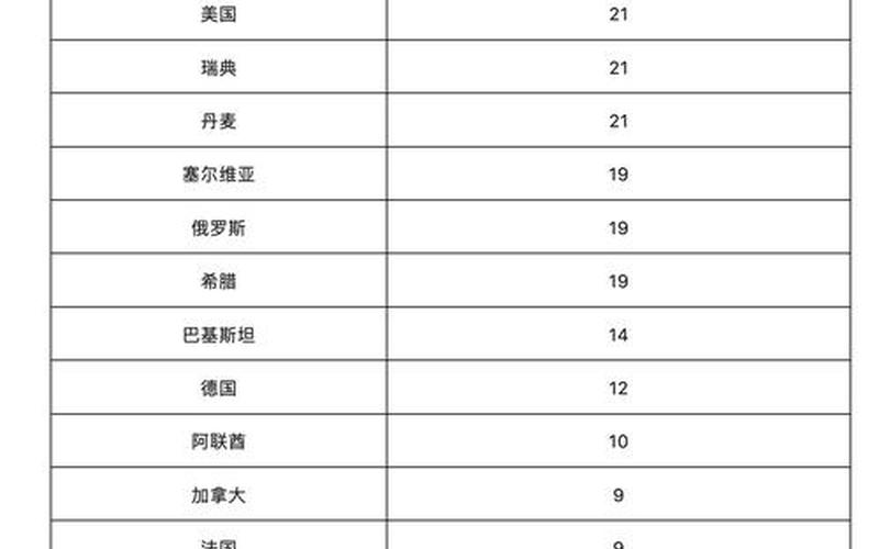 北京4月11日新增4例本土确诊病例APP (3)，北京上海疫情