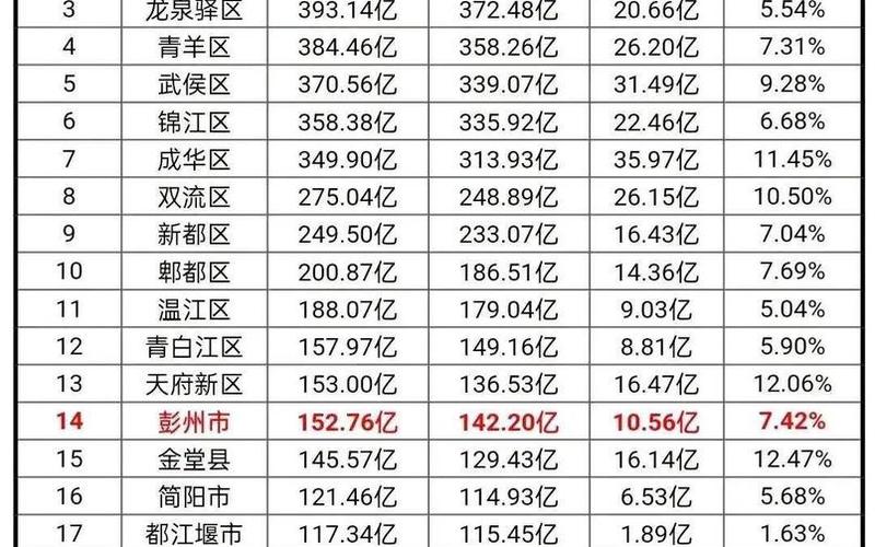 2022年江苏疫情区域，2022年成都有疫情吗、成都现在有几例了