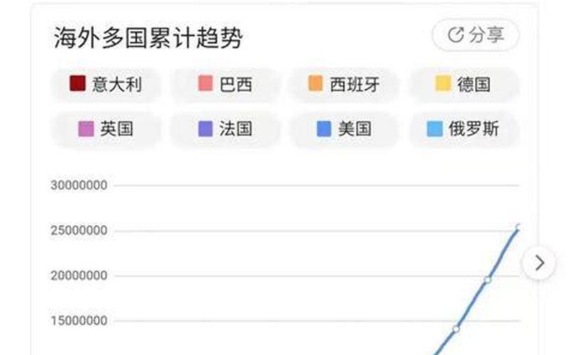 2022北京疫情什么时候结束最新消息-今日热点，2022上海疫情风险等级-为什么没有划定高风险地区