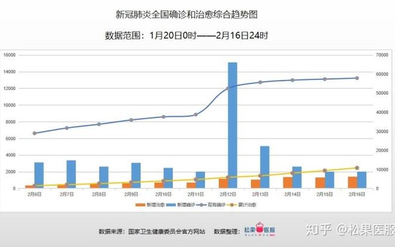 2022年全国疫情范围图—2020全国疫情分布图，2019到2022疫情