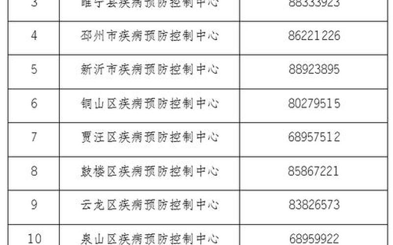 北京市区疫情检查检测、北京市区疫情检查检测中心电话，北京中高风险地区最新名单最新_2