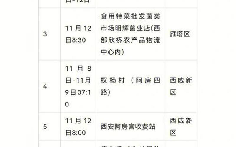 回北京的最新政策，北京7例感染者轨迹公布,涉多家餐厅、医院!(21日通报)APP_1