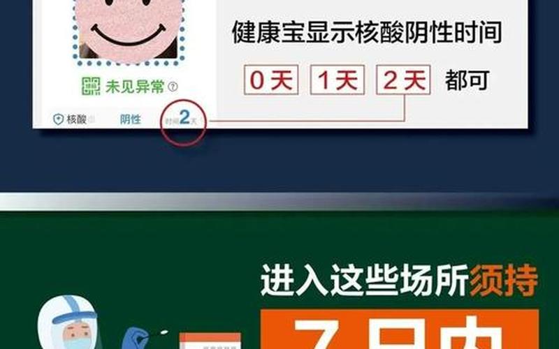 北京进公共场所查48小时核酸，北京宋庄疫情轨迹(北京宋庄疫情轨迹查询)