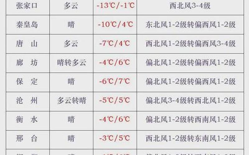 2022年唐山疫情第一例;2021唐山疫情，2022年西安疫情;2022年西安疫情封控时间