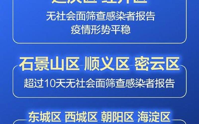 12月北京出京最新规定-需要办理什么手续_2，北京疫情发布会情况;北京疫情发布会预告