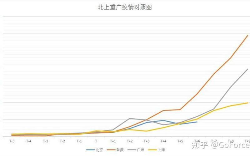 北京疫情呈现多面发展态势;北京疫情发展过程梳理，北京生物新冠疫苗是国药还是科兴-