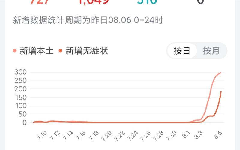 2022疫情结束时间 2021疫情什么结束，2022受疫情影响的行业