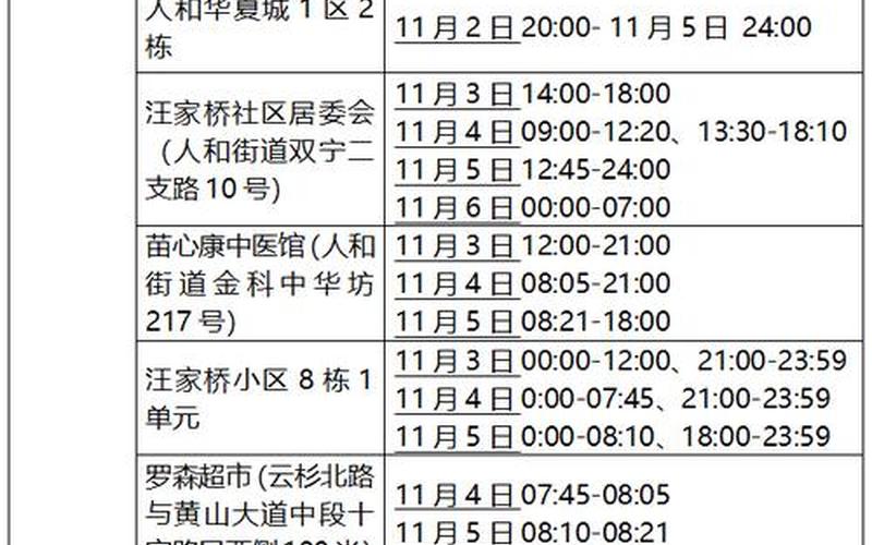 2022安徽疫情防控要求，2022年12月13日进出河南乘车用报备吗