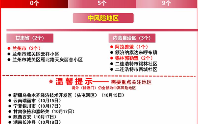 2021保定疫情风险等级、2021保定疫情风险等级公布，2020北京疫情时间表