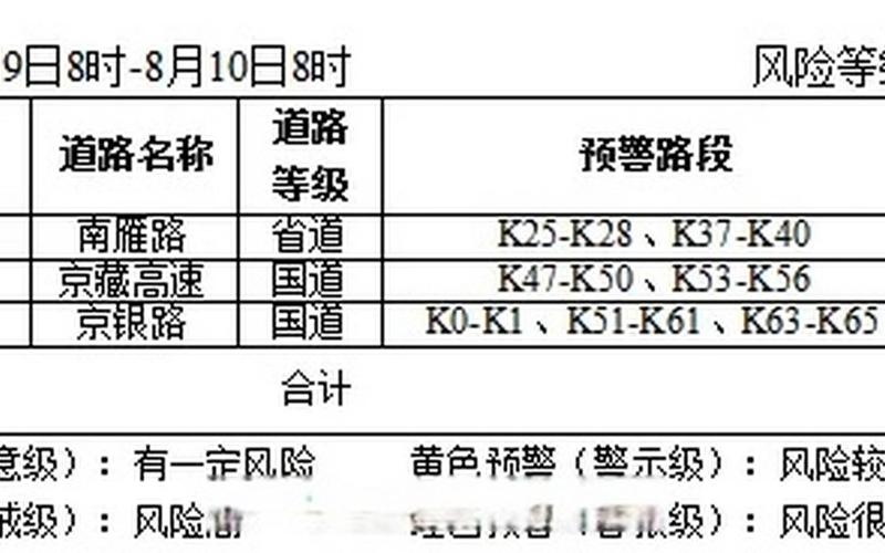 北京3地升中风险，北京1地升高风险,7地升中风险,风险地区的人们应该注意什么-_2 (2)