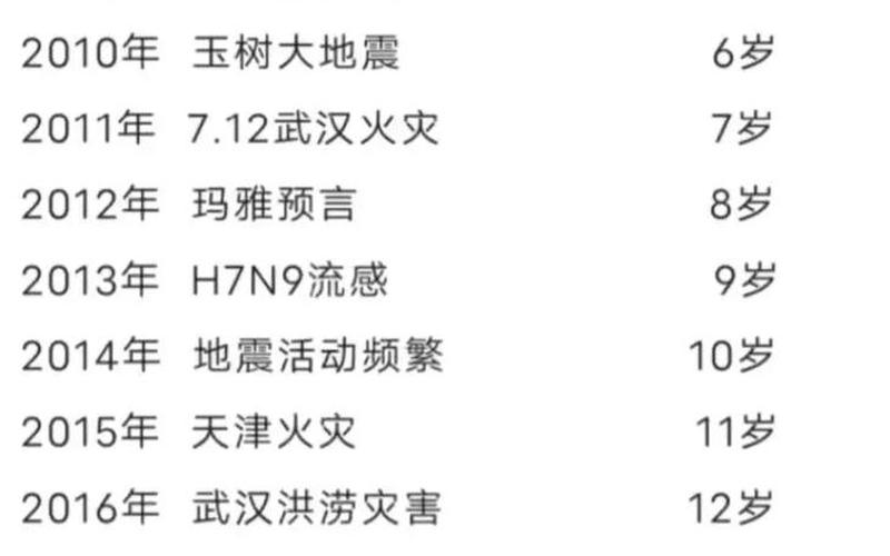 2022年最吓人的预言，2022疫情防控宣传标语