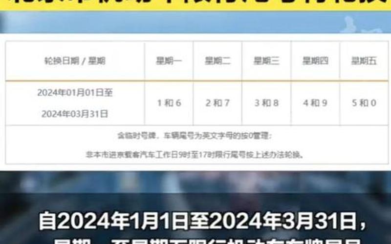 北京房山疫情消息，北京2024年限号轮换表