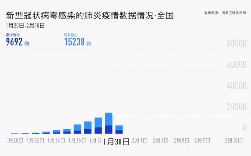 2022年五一高速免费时间是何时-_1，2022年全国疫情预测_2021年全国疫情动态