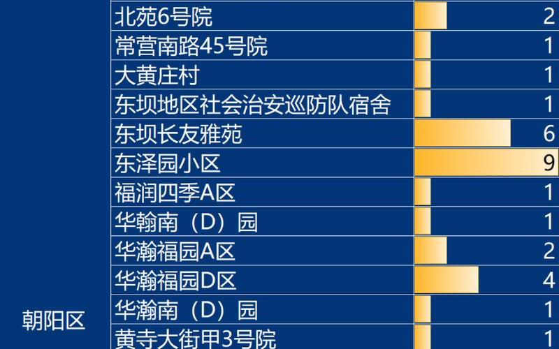 2022年北京疫情分布图、2021北京疫情情况，10月30日0时至15时北京新增本土新冠肺炎病毒感染者13例 (2)