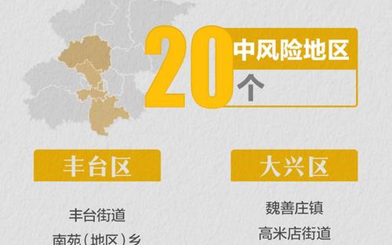 2022年11月2日起北京中高风险地区最新名单_2 (2)，2022年11月20日兰州为啥封城