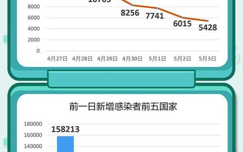 2022年全球疫情风险，2022北京疫情三次爆发时间_1