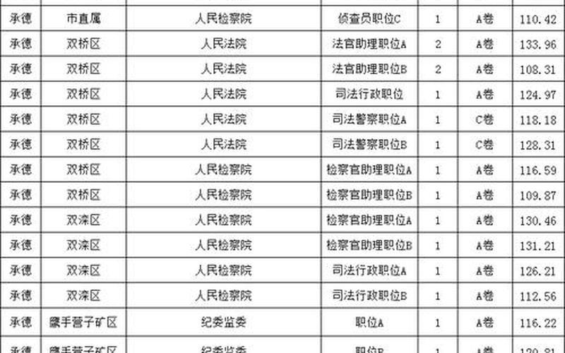 2022年河北省疫情，2022年11月9日起北京中高风险地区最新名单