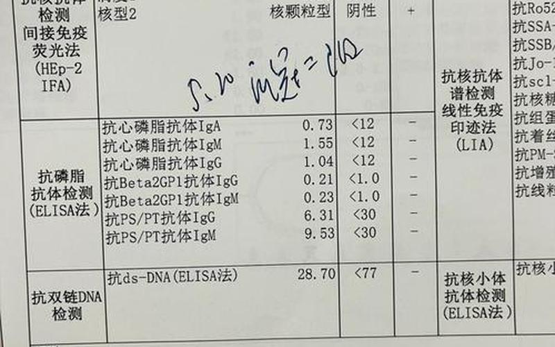 2022年沈阳市疫情数据，2022年韩国对于阳性处理