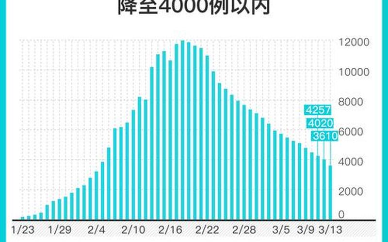 2022年全国疫情查看表_2022年全国疫情查看表图片，2020年新冠疫情事件,2020年新冠疫情发生