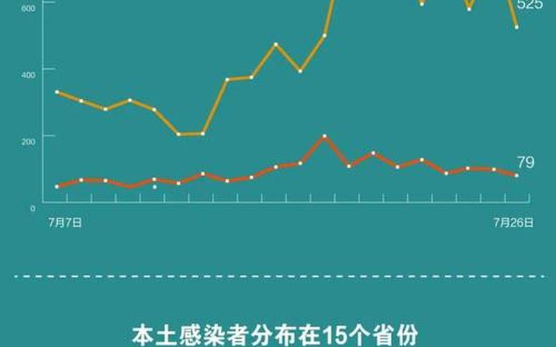 北京疫情现在怎么样严重吗-最新消息，北京本土病例及活动轨迹详情(持续更新)APP_7