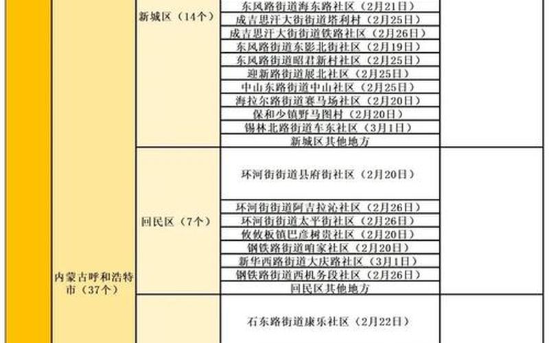 2021疫情图表分月，2020年疫情免征增值税;疫情增值税免税政策文件