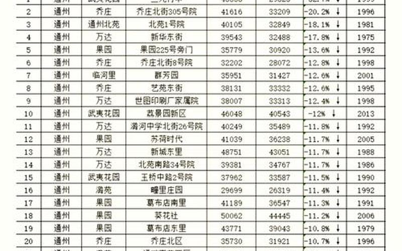 北京疫情消息通州区，北京中高风险地区最新名单最新_3 (2)