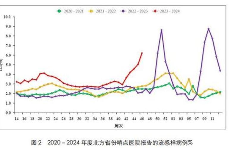 2022年中国疫情走向(2021年中国疫情形势分析)，2022江苏疫情2021年江苏疫情最新消息今天新增是哪里