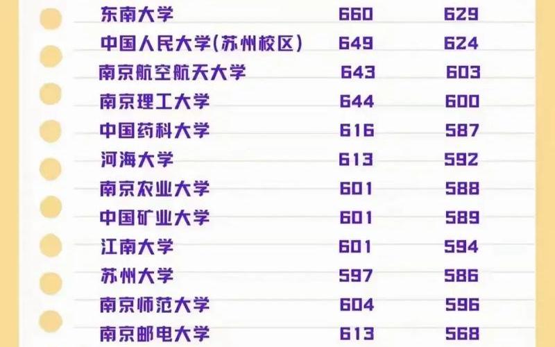 2022江苏三本大学排名，2022年7月8日莆田市3名初筛阳性轨迹公布